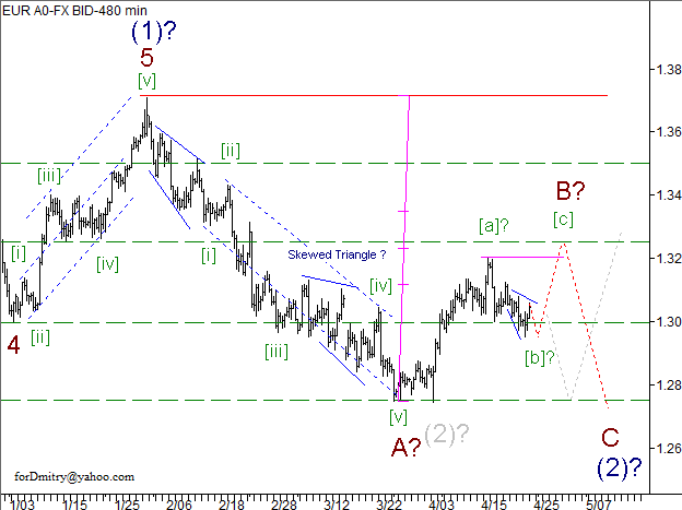 Волновой анализ пары EUR/USD на 25.04.2013