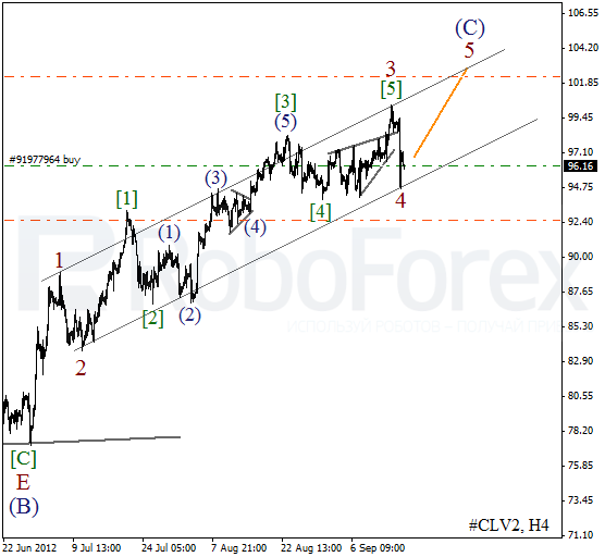 Волновой анализ фьючерса Crude Oil Нефть на 18 сентября 2012