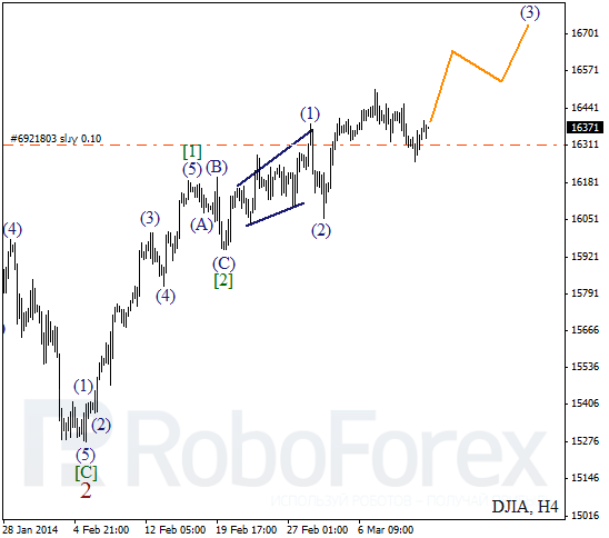 Волновой анализ Индекса DJIA Доу-Джонс на 13 марта 2014