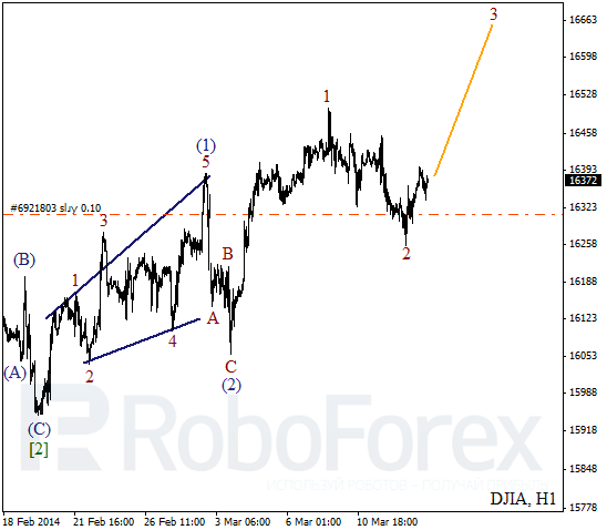 Волновой анализ Индекса DJIA Доу-Джонс на 13 марта 2014