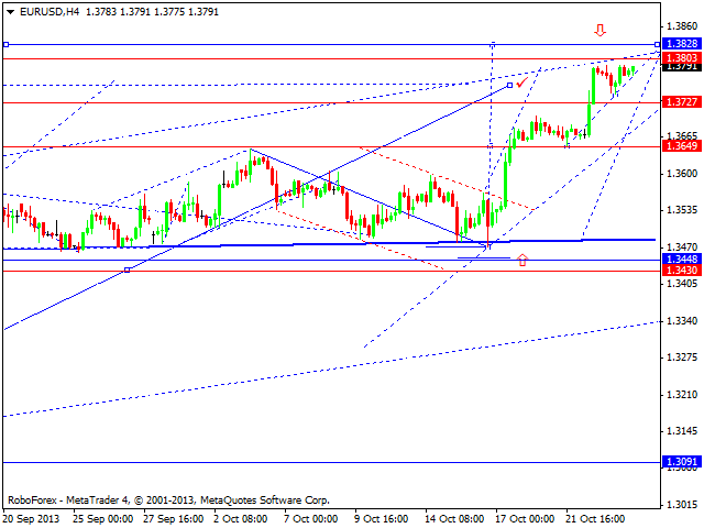 EURUSD