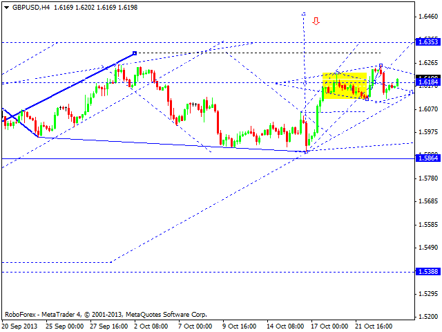 GBPUSD