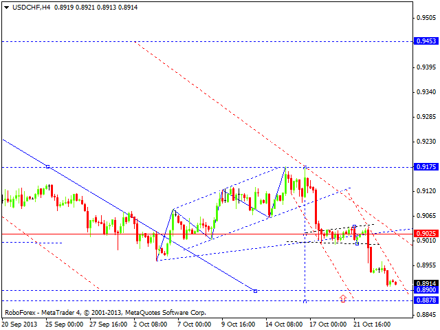 USDCHF