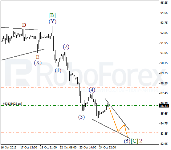 Волновой анализ фьючерса Crude Oil Нефть на 25 октября 2012