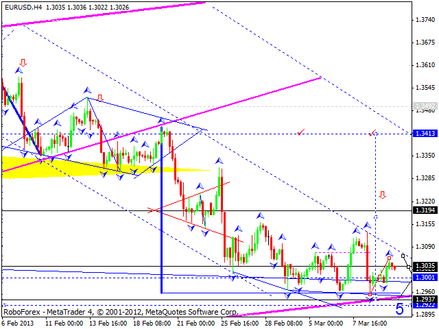 Технический анализ на 12.03.2013 EUR/USD, GBP/USD, USD/JPY, USD/CHF, AUD/USD, GOLD