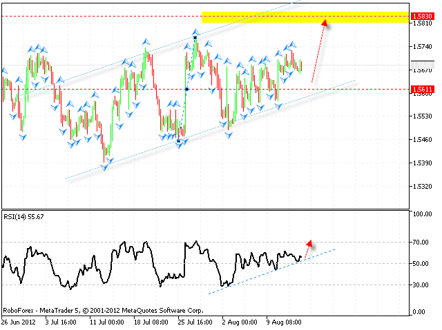 Технический анализ и форекс прогноз на 16.08.2012 EUR/USD, GBP/USD, USD/CHF, AUD/USD, NZD/USD