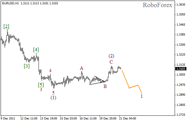 Волновой анализ пары EUR USD Евро Доллар на 21 декабря 2011