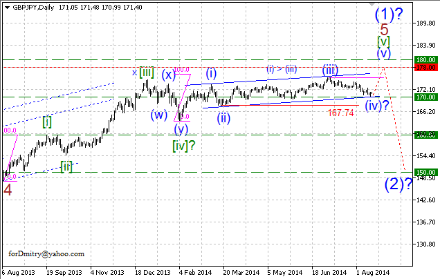 Заключительный зигзаг. Волновой анализ GBP/JPY на 18.08.2014