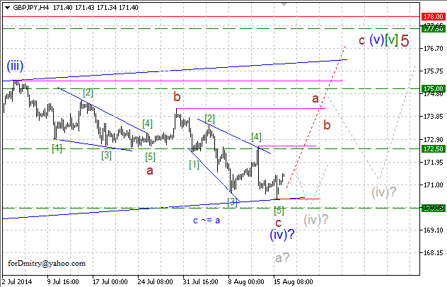 Заключительный зигзаг. Волновой анализ GBP/JPY на 18.08.2014