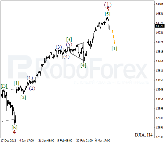 Волновой анализ индекса DJIA Доу-Джонса на 18 марта 2013