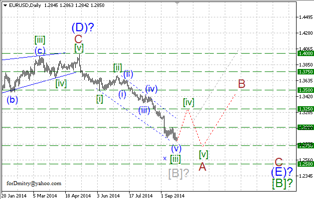 Волновой анализ EUR/USD, GBP/USD, USD/CHF и USD/JPY на 23.09.2014