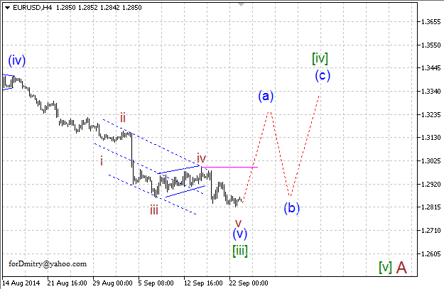 Волновой анализ EUR/USD, GBP/USD, USD/CHF и USD/JPY на 23.09.2014