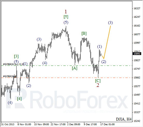 Волновой анализ на 17 декабря 2013 Индекс DJIA Доу-Джонс