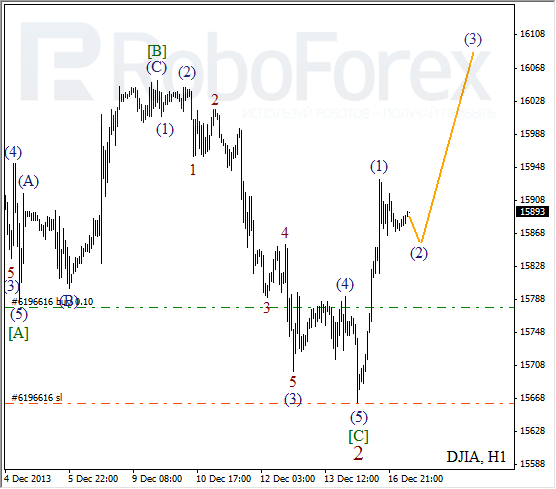 Волновой анализ на 17 декабря 2013 Индекс DJIA Доу-Джонс