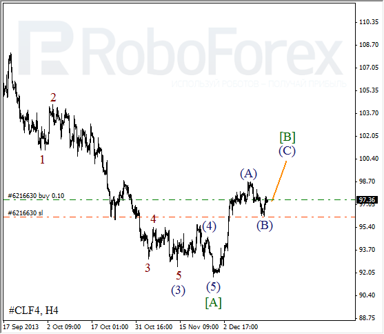 Волновой анализ фьючерса Crude Oil Нефть на 17 декабря 2013