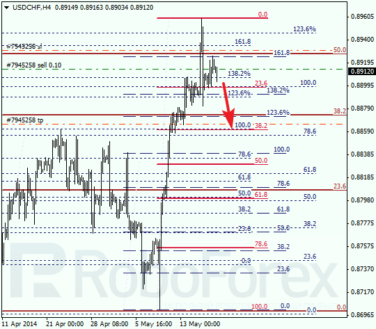 Анализ по Фибоначчи для USD/CHF Доллар франк на 19 мая 2014