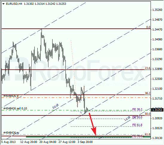 Анализ по Фибоначчи на 6 сентября 2013 EUR USD Евро доллар