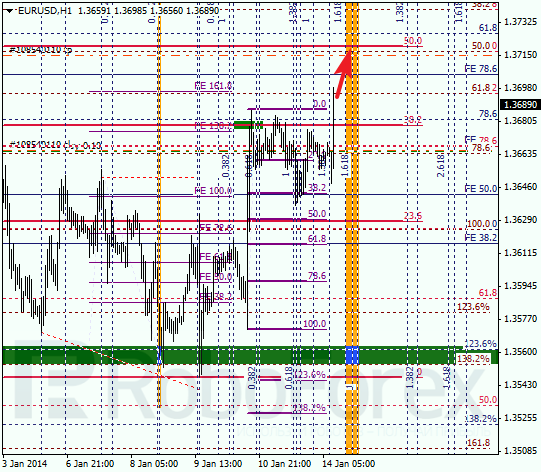 Анализ по Фибоначчи на 14 января 2014 EUR/USD Евро доллар