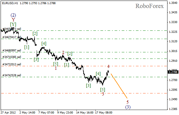 Волновой анализ пары EUR USD Евро Доллар на 21 мая 2012