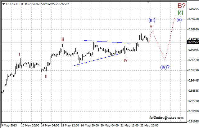 Волновой анализ пары USD/CHF на 23.05.2013