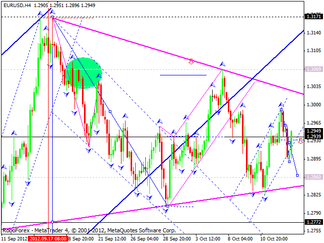 Технический анализ на 15.10.2012 EUR/USD, GBP/USD, USD/JPY, USD/CHF, AUD/USD, GOLD