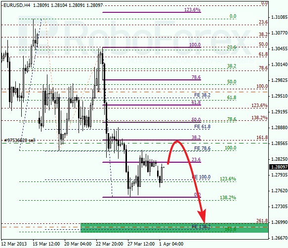 Анализ по Фибоначчи на 1 апреля 2013 EUR USD Евро доллар