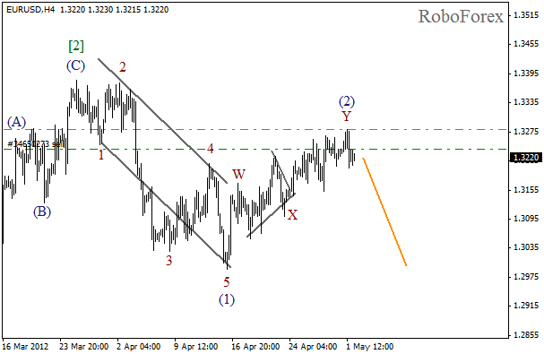 Волновой анализ пары EUR USD Евро Доллар на 2 мая 2012