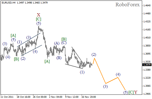 Волновой анализ пары EUR USD Евро Доллар на 22 ноября 2011