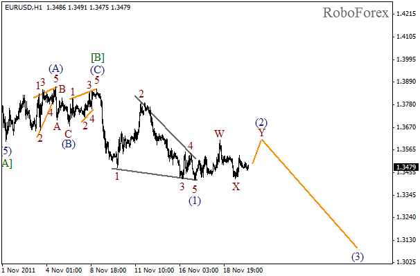 Волновой анализ пары EUR USD Евро Доллар на 22 ноября 2011