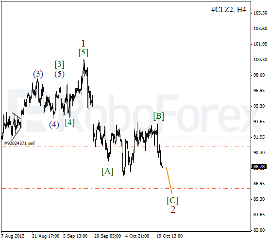 Волновой анализ фьючерса Crude Oil Нефть на 23 октября 2012