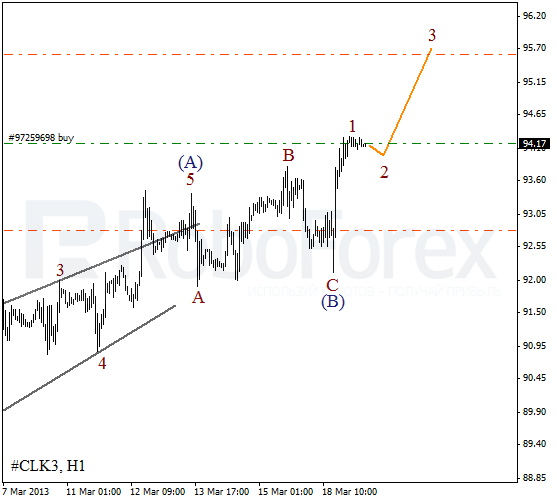 Волновой анализ фьючерса Crude Oil Нефть на 19 марта 2013