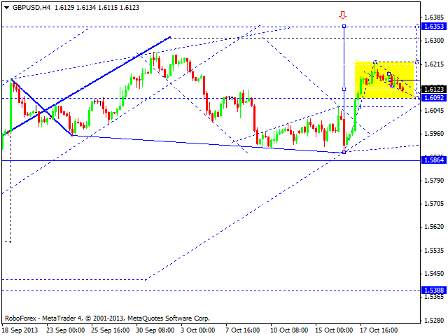 GBPUSD