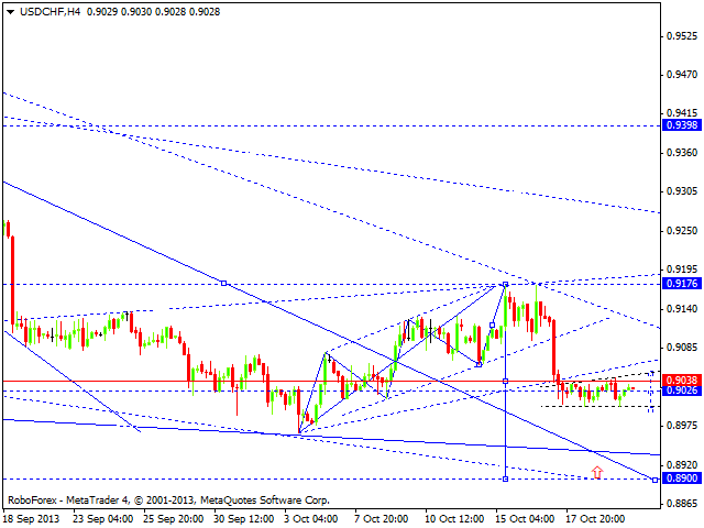 USDCHF