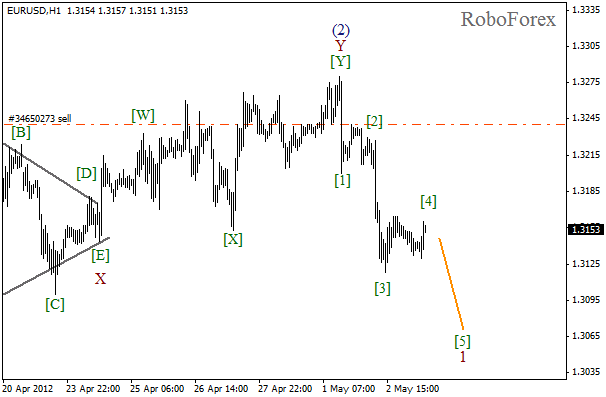 Волновой анализ пары EUR USD Евро Доллар на 3 мая 2012