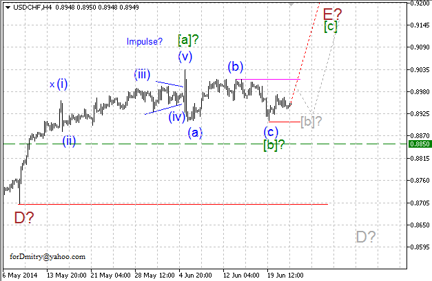 Волновой анализ EUR/USD, GBP/USD, USD/CHF и USD/JPY на 24.06.2014