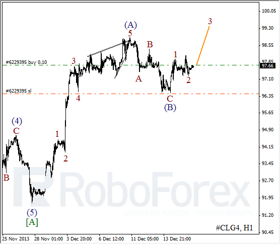 Волновой анализ фьючерса Crude Oil Нефть на 18 декабря 2013