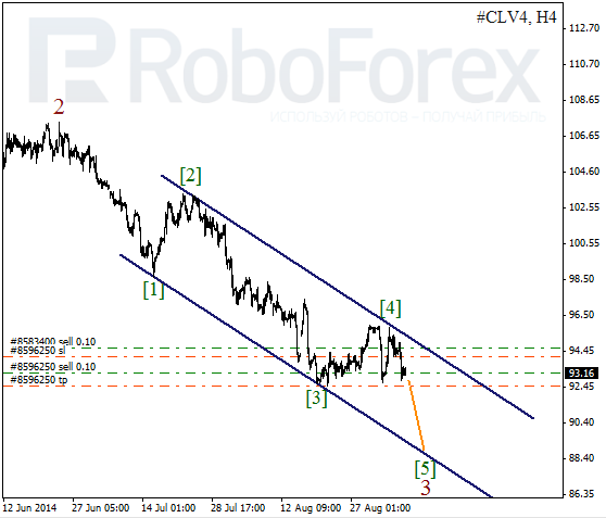Волновой анализ фьючерса Crude Oil Нефть на 8 сентября 2014