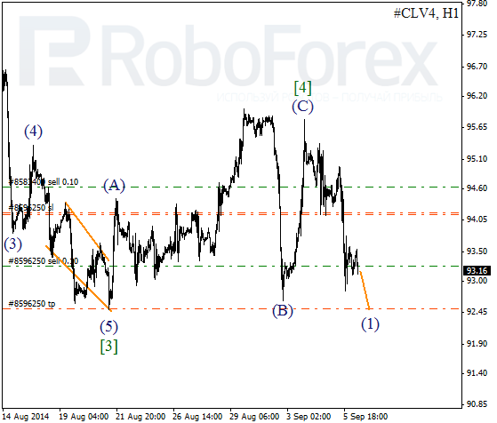 Волновой анализ фьючерса Crude Oil Нефть на 8 сентября 2014