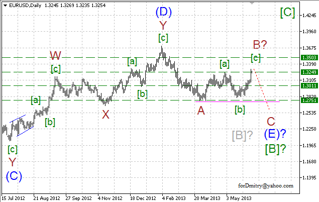 Волновой анализ пары EUR/USD на 07.06.2013