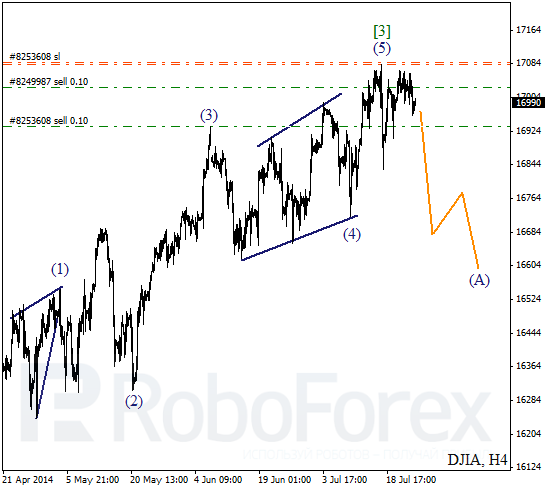 Волновой анализ Индекса DJIA Доу-Джонс на 25 июля 2014