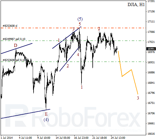 Волновой анализ Индекса DJIA Доу-Джонс на 25 июля 2014