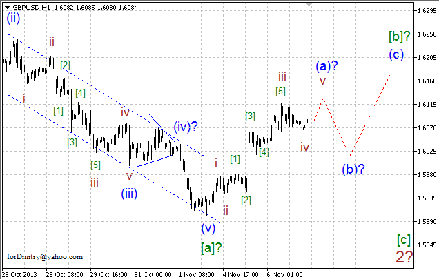 Волновой анализ пары GBP/USD на 07.11.2013