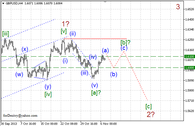 Волновой анализ пары GBP/USD на 07.11.2013