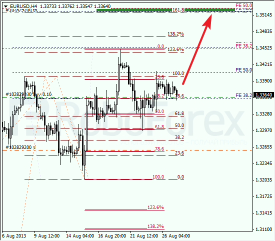 Анализ по Фибоначчи на 27 августа 2013 EUR USD Евро доллар