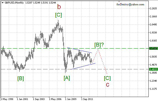 Волновой анализ пары GBP/USD на июнь 2013 года