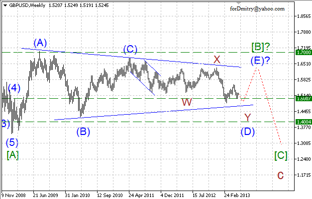 Волновой анализ пары GBP/USD на июнь 2013 года