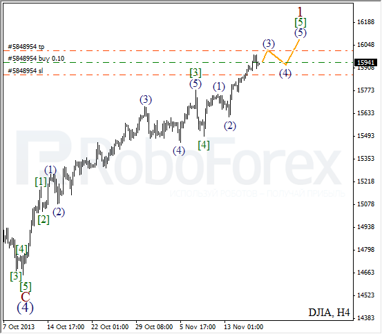 Волновой анализ на 19 ноября 2013 Индекс DJIA Доу-Джонс