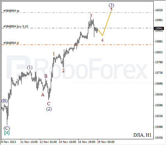 Волновой анализ на 19 ноября 2013 Индекс DJIA Доу-Джонс