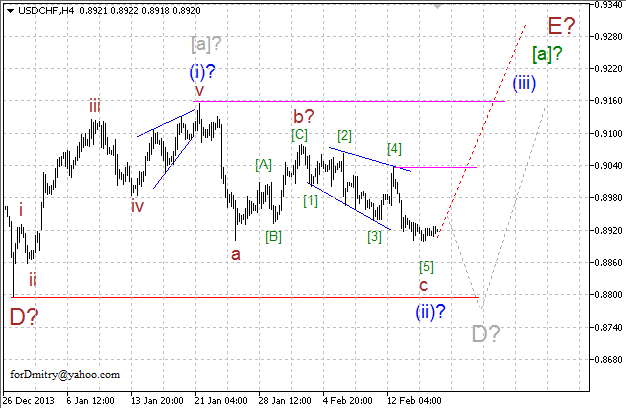 Волновой анализ EUR/USD, GBP/USD, USD/CHF и USD/JPY на 18.02.2014