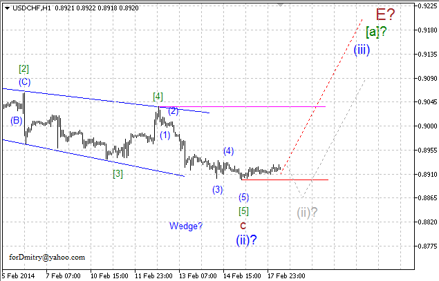 Волновой анализ EUR/USD, GBP/USD, USD/CHF и USD/JPY на 18.02.2014